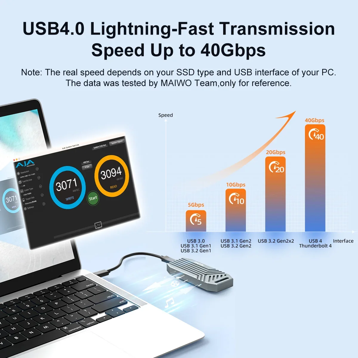 MAIWO เคส SSD M.2 USB4 40Gbps  - 8Tb M2 Nvme Ssd บทวิจารณ์และราคา