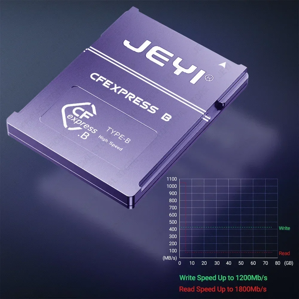 การ์ดหน่วยความจำ CFexpress สำห - Memory Card Ssd บทวิจารณ์และราคา